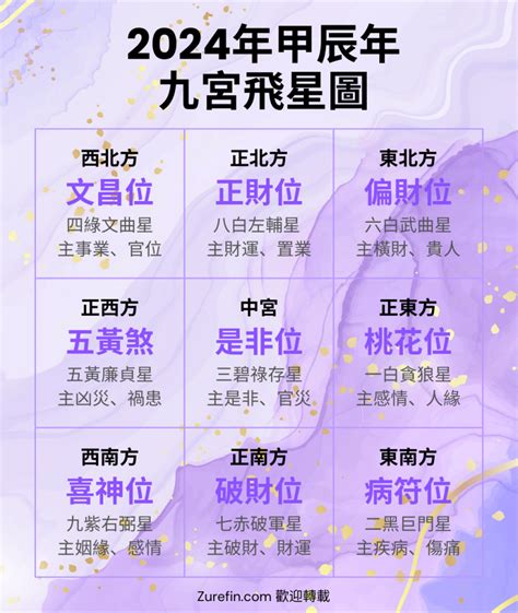 2024九宮飛星佈局化解